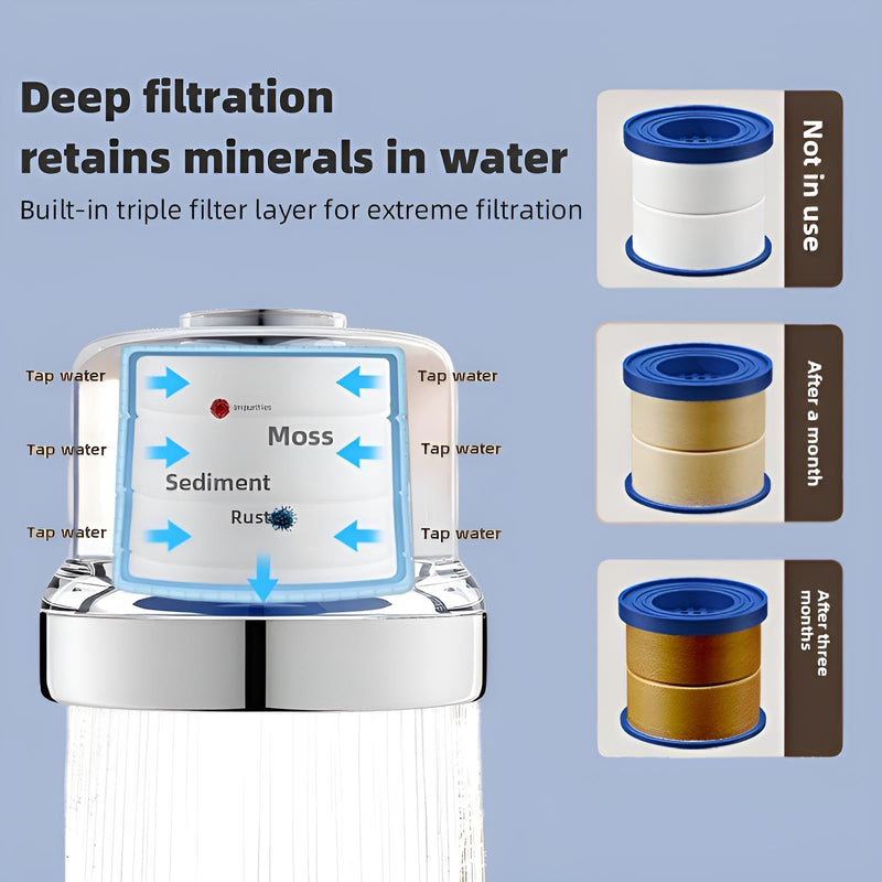 Water Filter for Sink Faucet – Directed Faucet Water Filter with 3 Replaceable Filters & Durable Design for Kitchen & Bathroom Sinks Directed Water Filter
