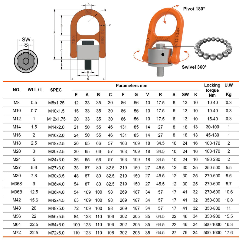 Eye Bolt M12x 20 Max Load 1 Tons Metric Thread Universal Swivel Hoist Rings 360°Rotation Made of Alloy Steel, Tensile Strength > 1080MPa (M12 x 20) M12 x 20