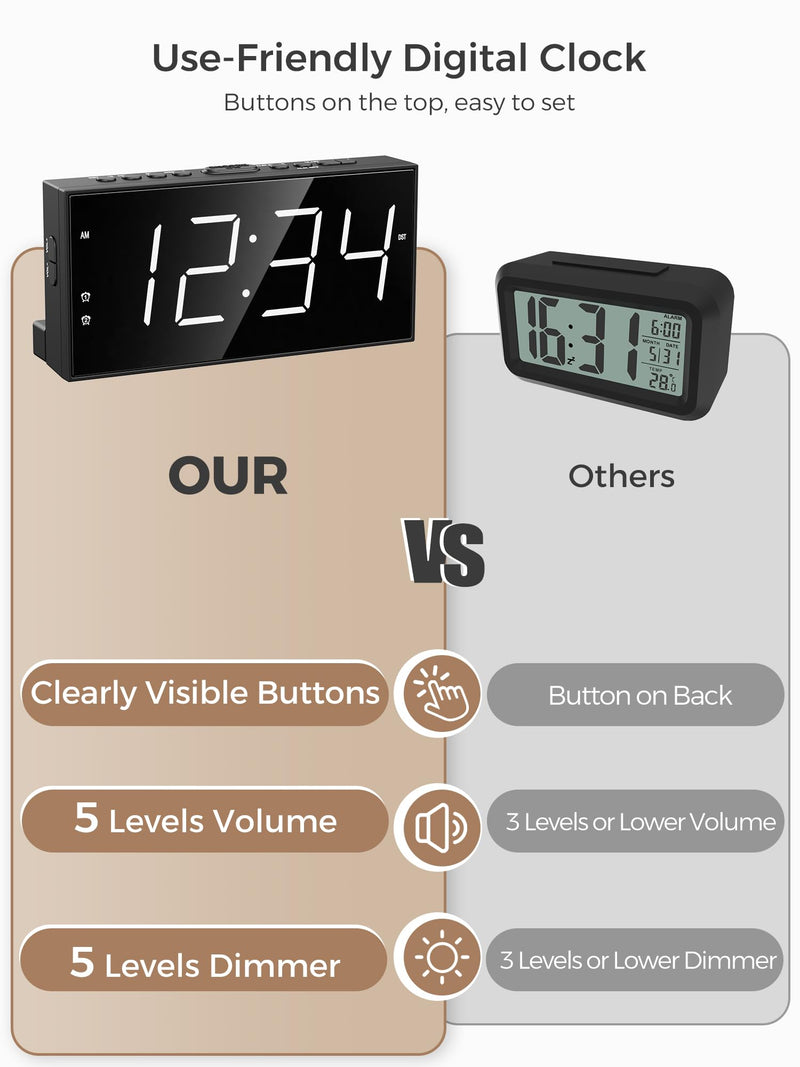 PPLEE Alarm Clock for Bedroom, 2 Alarms Loud LED Big Display Plug in Simple Basic Digital Clock with USB Charging Port, Adjustable Volume, Dimmable, Snooze for Deep Sleepers Kids Elderly Home Office With Basic Digits White