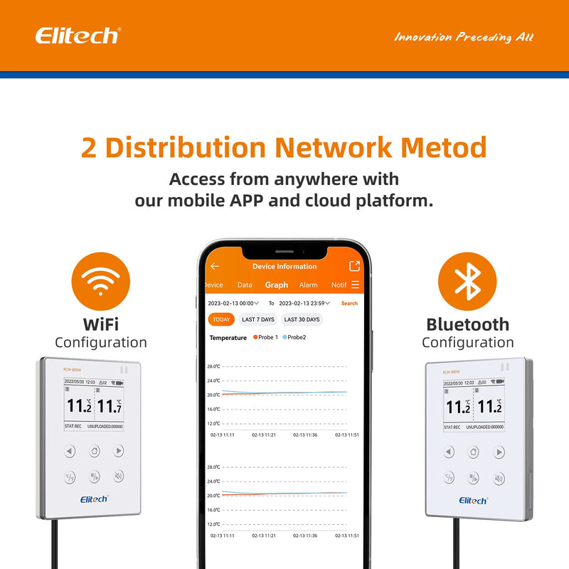 Elitech Wireless Digital Data Logger Remote Real-Time Temperature Monitor Cloud Data Storage SMS/Email/APP/Web Alarm, WiFi Dual External Temp Probe, RCW-800W-TDE(-40~176℉) with Free Cloud Service Support 2.4GHz/5GHz WiFi 1