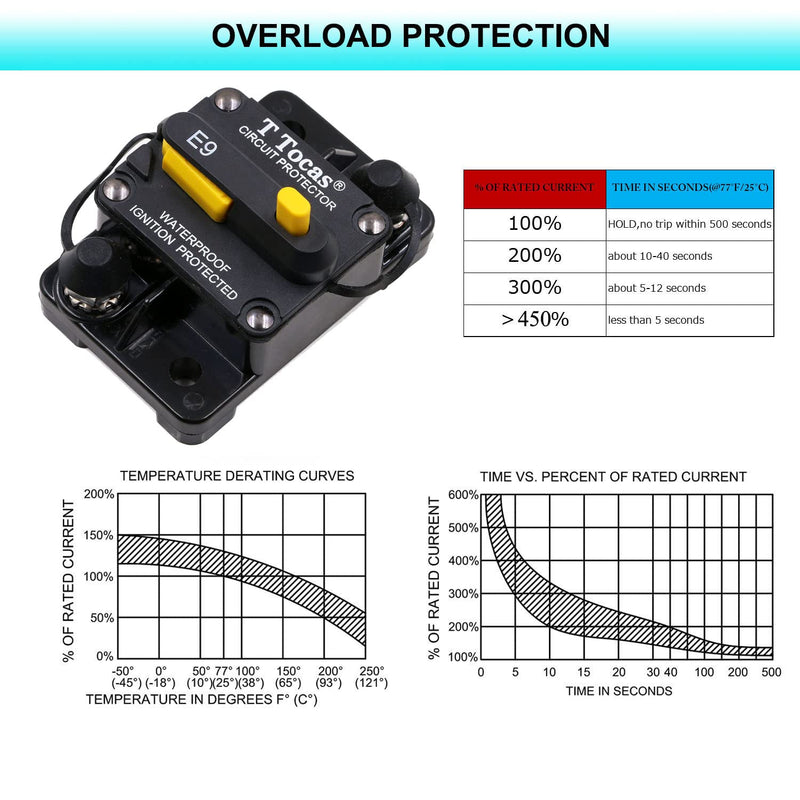 60A Circuit Breakers with Manual Reset Switchable Battery Solar 12V- 72V DC 60A
