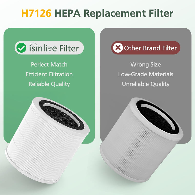 H7126 Replacement Filter for GoveeLife H7126 Mini Air Purifier, 2 Pack