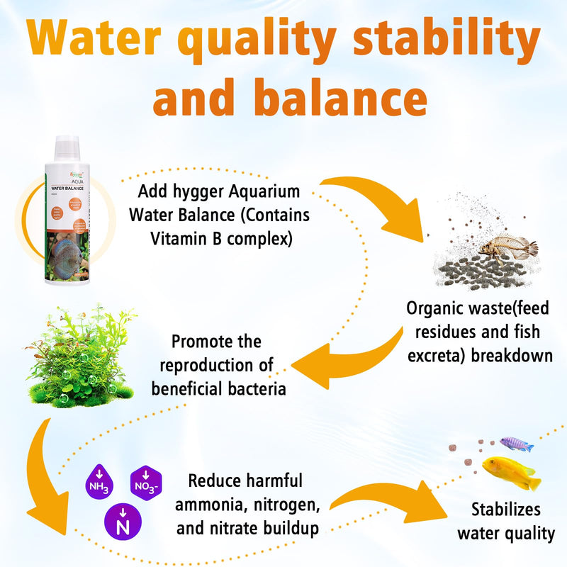hygger Aqua Water Balance for Freshwater Saltwater, Aquarium Fish Tank Plant Coral Stabilizes Water Quality with Essential Vitamins Amino Acids Electrolyte Water Conditioner, 500 ML
