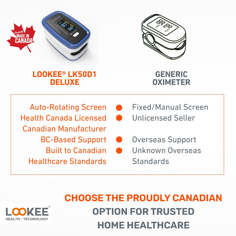 LOOKEE LK50D1 Deluxe Fingertip Pulse Oximeter - Finger SpO2 Blood Oxygen Saturation Monitor with Auto Rotate OLED Display Plethysmograph Waveform & Pulse Graph - Batteries Included Blue