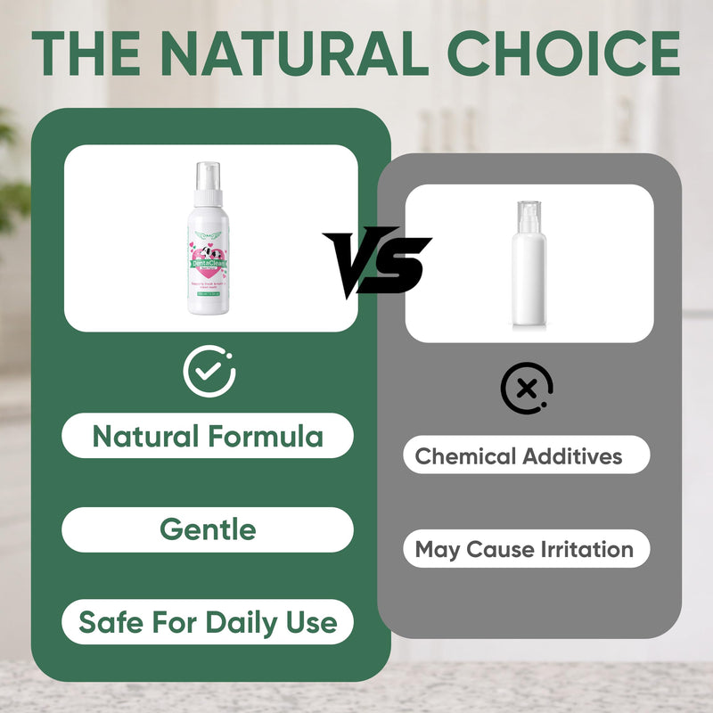 Dentaclean for Dogs, Natural Source of Minerals that Helps Minimize Tartar Buildup, Freshens Breath, for a Healthy Balance of Oral, Supports Oralhygiene, Gums & Oral Health for Dogs, 100ml