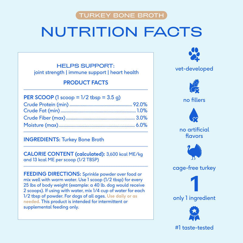 Native Pet Full-Body Wellness Duo: Turkey Bone Broth Powder for Dogs (96 Servings) & Daily Dog Multivitamin (60 Scoops) - Daily 11-in-1 Multivitamin and Pet Gravy Food Topper for Picky Eaters