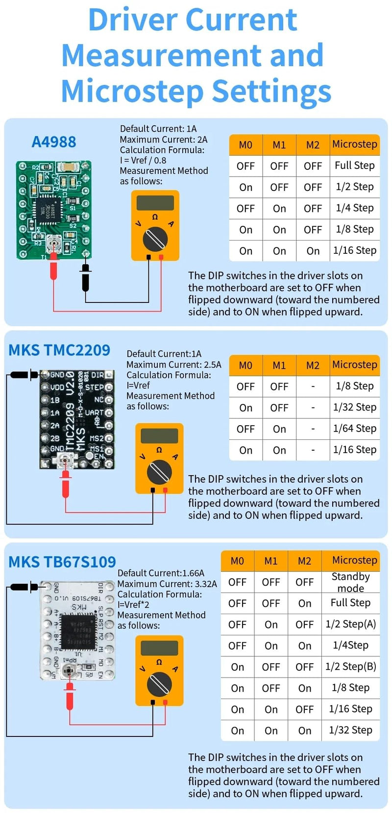 CNC Controller 4 axis MKS DLC32 MAX Expansion Card GRBL 32 bit ESP32 Shield Breakout Board Engraving Machine Upgrade Parts