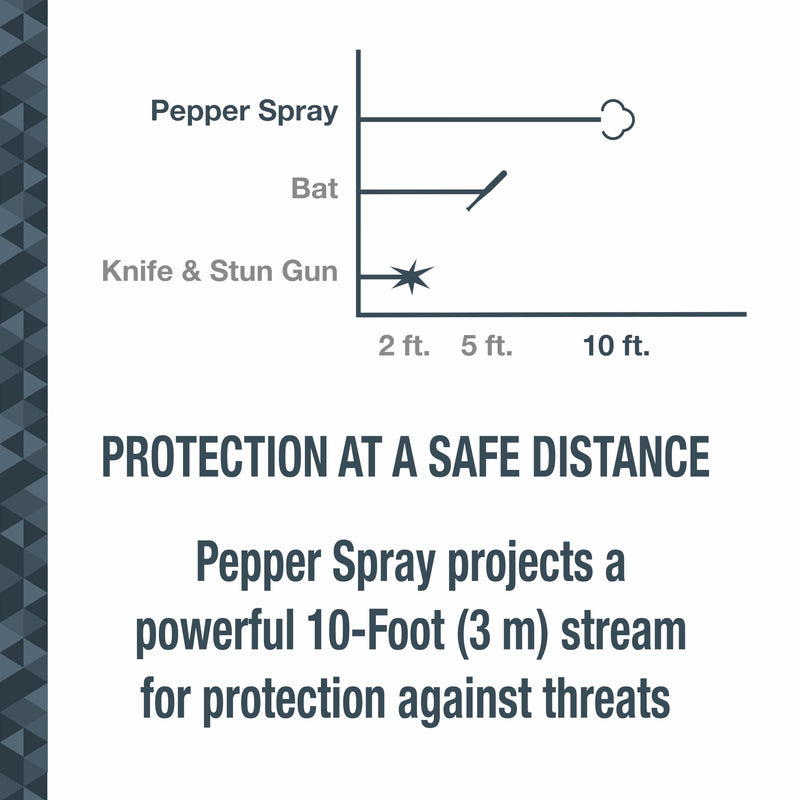 SABRE Protector Dog Spray with Key Ring, 14 Bursts, 12-Foot (4-Meter) Range, Humane Dog Attack Deterrent, Maximum Strength Allowed By EPA Green