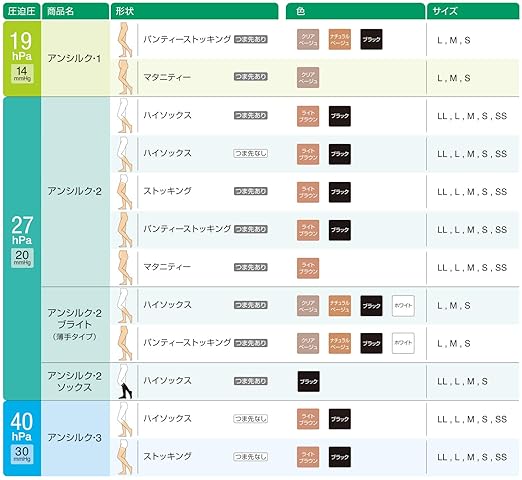 Alkea Unsilk 3 Elastic Stockings Ankle Compression Pressure (40hPa/30mmHg) 18631 Black LL - NewNest Australia