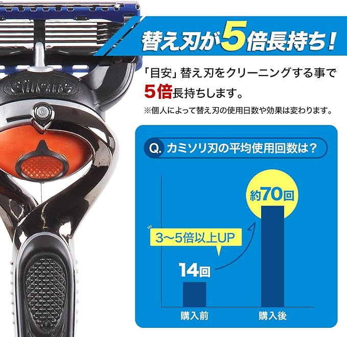 SUULLI Razor Blade Cleaner, 5 Pieces, Double-edged, Shaving, Dramatically Reduces Cost of Replacement Blade, Unisex - NewNest Australia