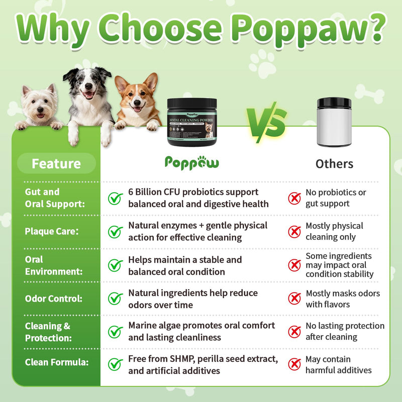 Dog Dental Powder, Teeth Cleaning Powder, Plaque & Tartar Off, Fresh Breath Support, No Brushing Oral Care, Mint Chicken Flavor, 75 Servings Mint-Chicken 75 Servings (Pack of 1)