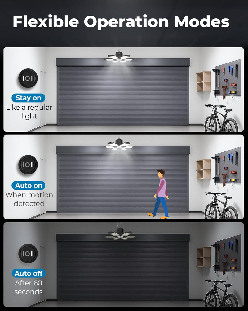 Motion Sensor Garage Light Plug in- Ultra Bright 200W 20000LM Motion Activated Shop Light with 3 Modes, 6500K Indoor Motion Light Bulb for Garage, Workshop, Utility Room (1 Pack) 1