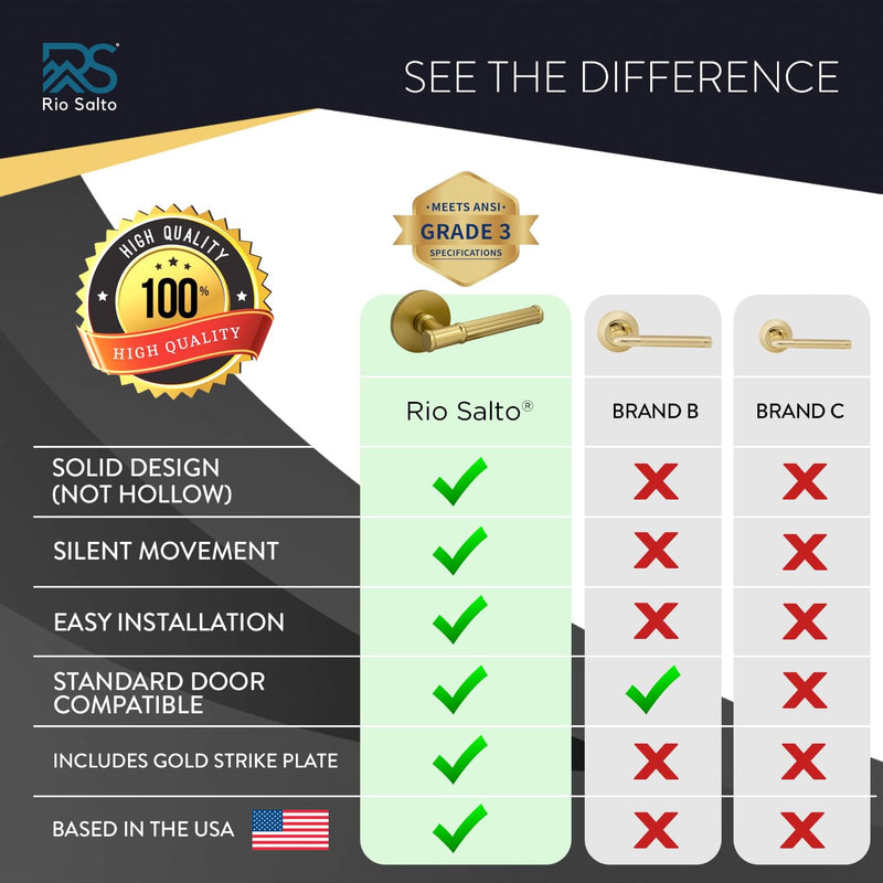 Rio Salto Gold Interior Door Handles Brushed Brass Door Handle Passage Door Handle Interior Privacy Door Handle Bathroom Bedroom Lever Door Handle Metal Push Lock Door Lever - Privacy 3pk 3 Pack Privacy (Push Lock)