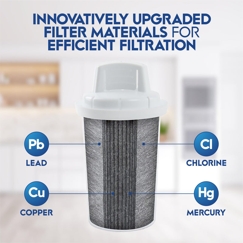 Water Pitcher Replacement Filter/Compatible Brita Long Last Pitcher, Removes Fluoride, Lead, Forever Chemicals, Heavy Metals, Chemicals, Industrial Pollutants/Filters 120 Gallons. 1