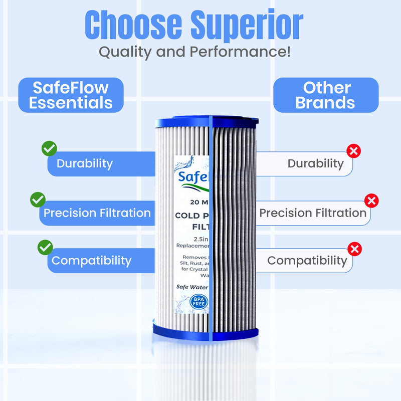 5" x 2.5" Cold Plunge Filter 20 Micron – Fits The Pod Ice Cold Plunge Water Chiller, Cold Plunge Filters, and Under Kitchen Sink Systems (8) 8