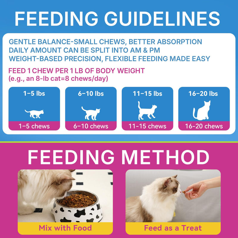 Cat Hairball Support Chews 500 Chews, Cat Hairball Remedy Treats Crunchy Shell with Krill Core, Furball Control Relief, Digestion, Supports Skin & Coat, Chicken Flavor, for All Breeds & Ages Cats