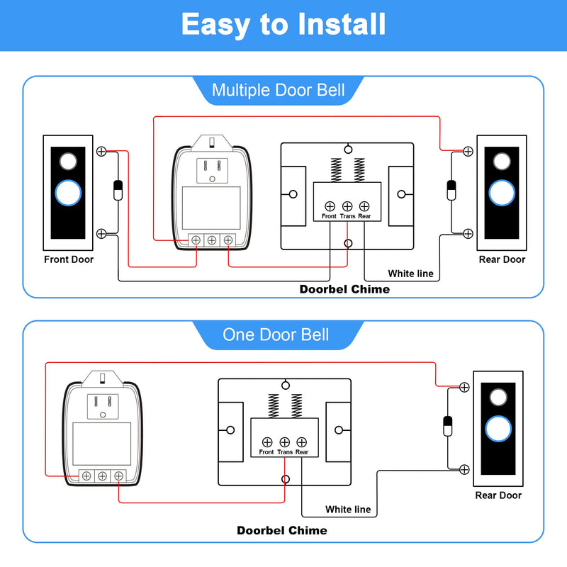 1 Pack 24 Volt Transformer, 40 VA AC Transformer Plug in with PTC Fuse Competible with All Versions of Ring Doorbell and Thermostat, Compatible with Nest, Ecobee, Sensi, Honeywell, 24V Adapter 1