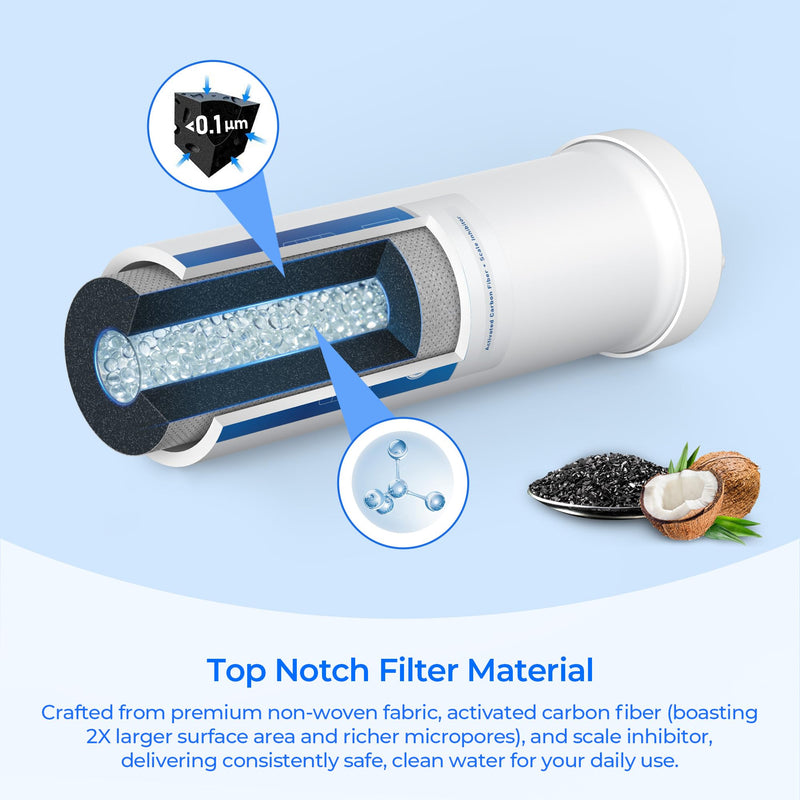 HQS-WF Under Sink Replacement Filter Cartridge, 2 Pack