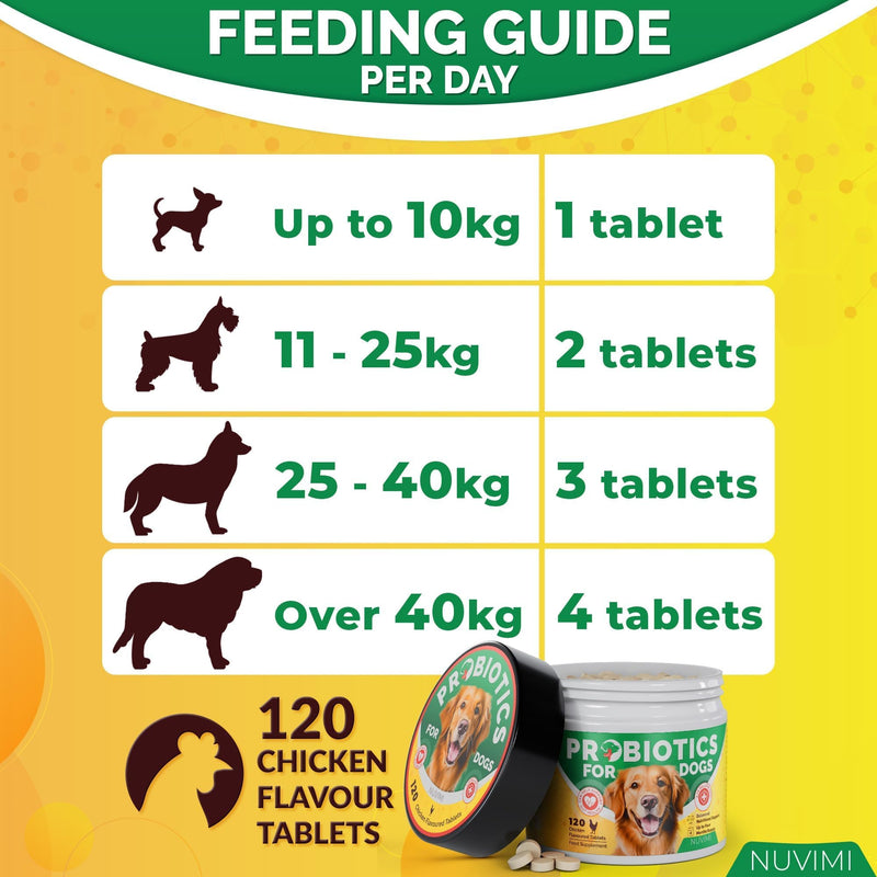 Probiotics for Dogs - Dog Probiotic & Prebiotic Tablets - Digestive Support Supplement for Gut Health, Tummy Relief, Itching, Diarrhea, Allergies, Bad Breath - 120 Chicken Flavor