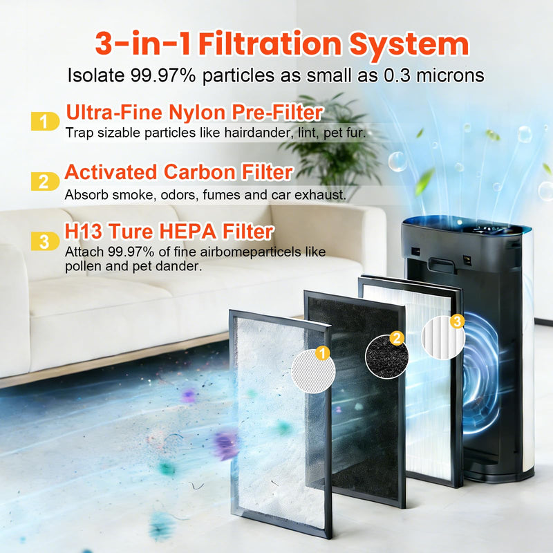 4 Pack HAP602 Replacement Filter for ECOSELF HAP602 HAP602WF Air Purifier Black-HAP602-4Pack
