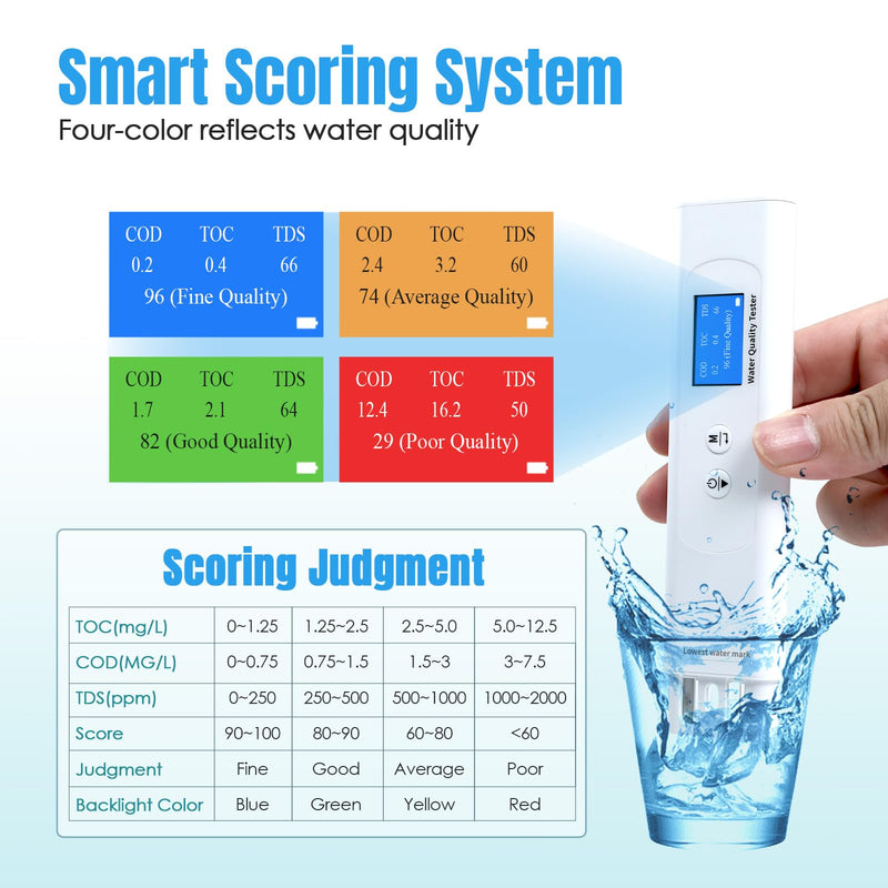 TDS Meter, 6 in 1Digital Water Tester,COD/TOC/TDS/UV275/EC/Temp Water Quality Tester for Drinking Water, Well, Tap, Purified etc.