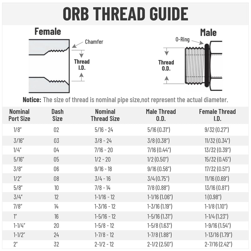 5 Pack 90 Degree Elbow Hydraulic Hose Fittings: 3/8" JIC 37° Male x #6 SAE/ORB Male, Hydraulic End Connectors with Protection Cover 3/8" JIC Male x 3/8" ORB Male-5 Pack