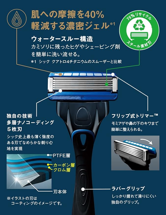 Hydro Schick Hydro 5 Premium Slippery Skin Holder (with Blade) Skin Guard Included, 5 Blades, Silver, Shaving, Razor - NewNest Australia