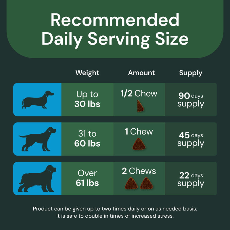 VetriScience Composure Pro Advanced - Advanced Calming Supplement for Dogs & Cats - Calming Aid Soft Chews - Chewable Calming Supplement - Advanced Calming Bite Formula - 45 Chews - PawsPlanet Australia