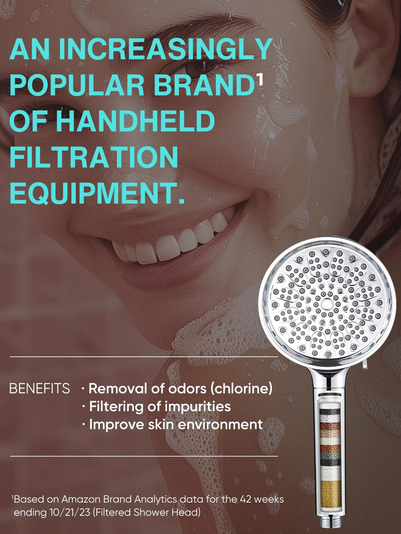 Cobbe Filtered Shower Head with Handheld, High Pressure 6 Spray Mode Showerhead with Filters, Water Softener Filters Beads for Hard Water - Remove Chlorine - Reduces Dry Itchy Skin, Chrome Round ‎‎1. Chrome