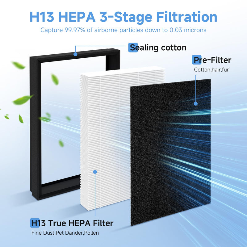 2 Pack A2 F2 True HEPA Replacement Filter Compatible with 3M Filtrete Room Purifier Models FAP-C02-A2, FAP-C03-A2, FAP-T03-A2, FAP-C02WA-G2, FAP-C03BA-G2, FAP-T03BA-G2, FAP-SC02N, Part # 1150101 A2 2 Pack