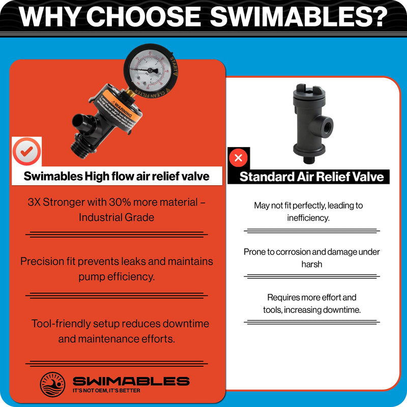 Swimables 98209800 Air Relief Valve Compatible with Pentair Pool Filter | Compatible with Pentair Pool Products FNS, Clean and Clear, Quad DE and 2000/4000 Series Filters