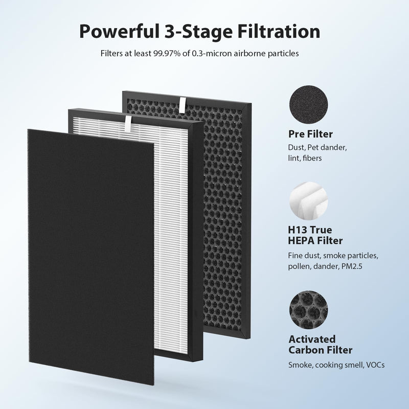 OV200 Replacement Filter Compatible with Oransi OV200 Air Purifier, Compare to Part # RF200