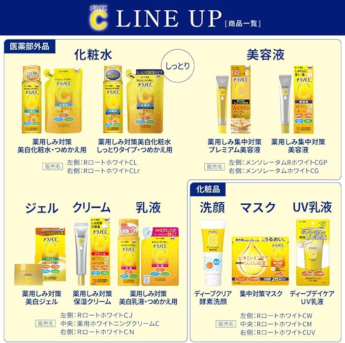 Melano CC Medicated Stain Concentration Prevention Premium Serum, 0.7 fl oz (20 ml) + Gokujun Sachet Included - NewNest Australia