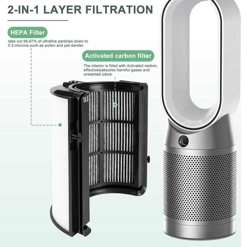 360° Combi 2 in 1 Carbon Replacement Filter Compatible with Dyson HP1 TP06 HP06 PH02 PH01 PH03 PH04 HP09 TP09 HP07 TP07 TP10 HP10 Air Purifier, Activated Carbon Filter #965432-01, 1Pack Black
