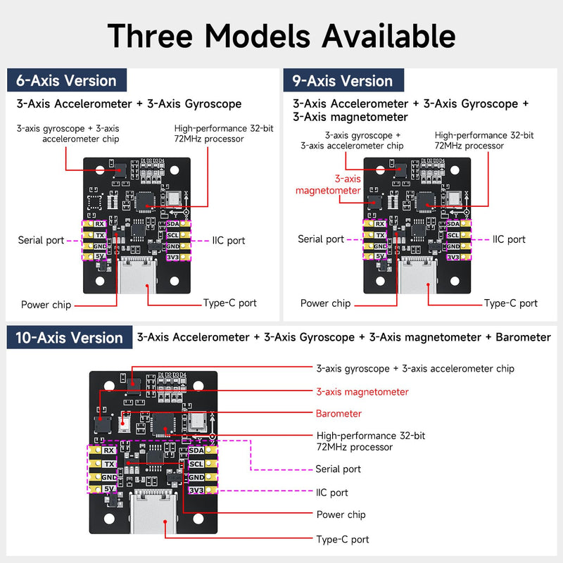 Yahboom 9-axis Module Accelerometer,Gyroscope,Magnetometer,Digital Motion Processor,AHRS Algorithm,Pitch, Roll Yaw Angle Data,Suitable for Drone Robot Orientation
