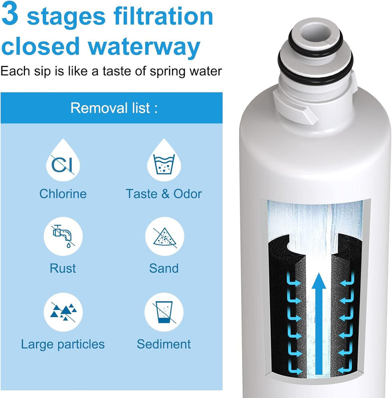 KWF 2000 IntensiveClear 2.0 Water Filter Compatible with Miele MasterCool 11480330 (1 Pack)