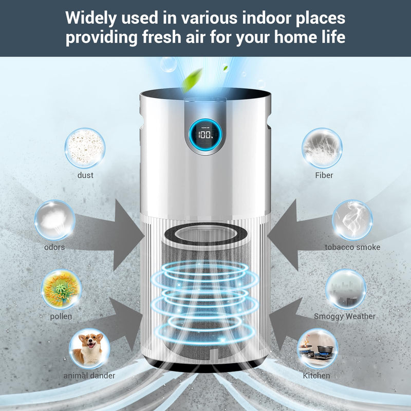 Replacement Filter for Shark Air Purifier MAX HP201, HP202, UA205