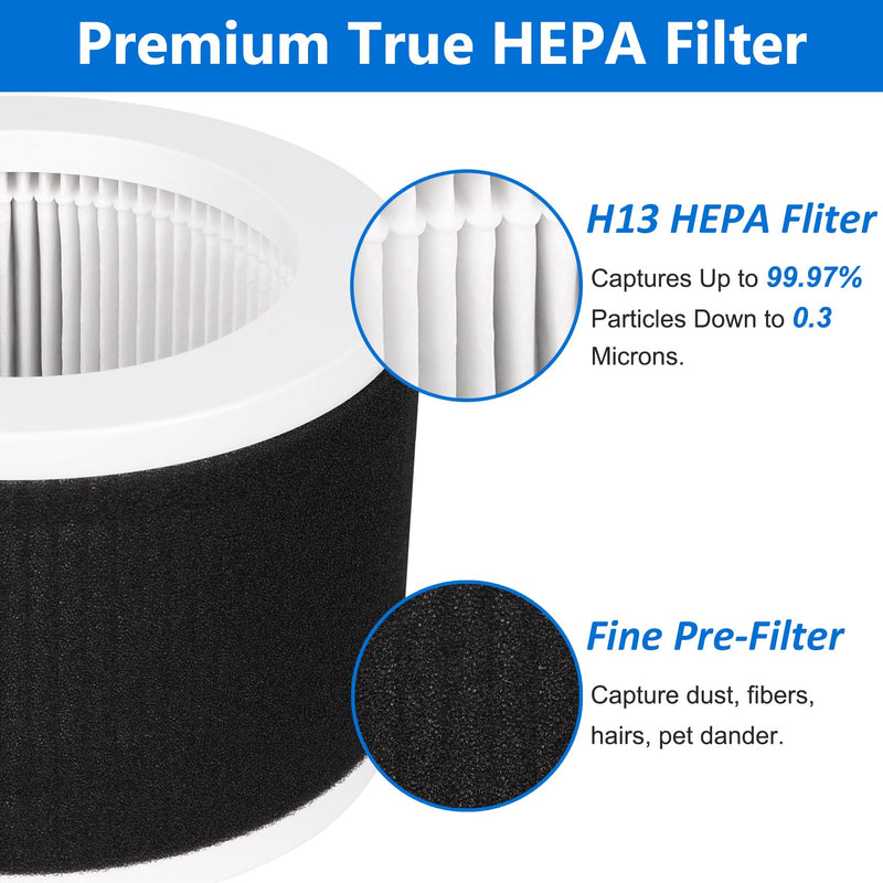 EPI810 True HEPA Replacement Filter, Compatible with KOIOS, MEGAWISE and MOOKA EPI810 Purifier 2 Pack