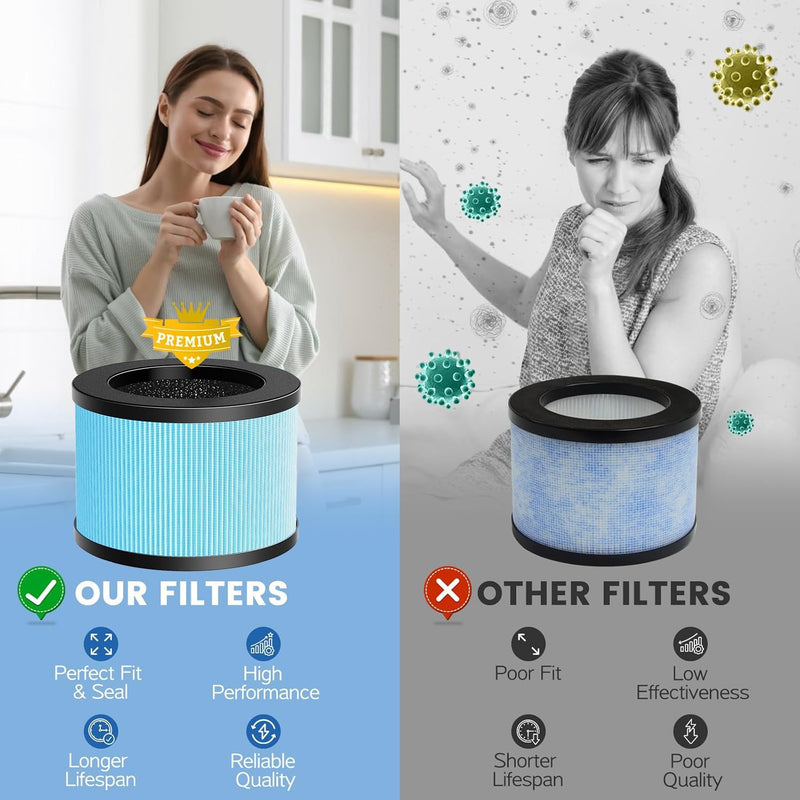 2Pack MK01 MK06 TZ-K1 Air Filter Replacement Compatible with Aroeve MK01 MK06 Air Purifier,ToLife TZ-K1,Fre Aire KN6391,HAP601,MJ001H,DH-JH01,MG01JH,MG01JH Air Purifier,4-in-1 True HEPA Filter Blue-[Standard Version]-2Pack