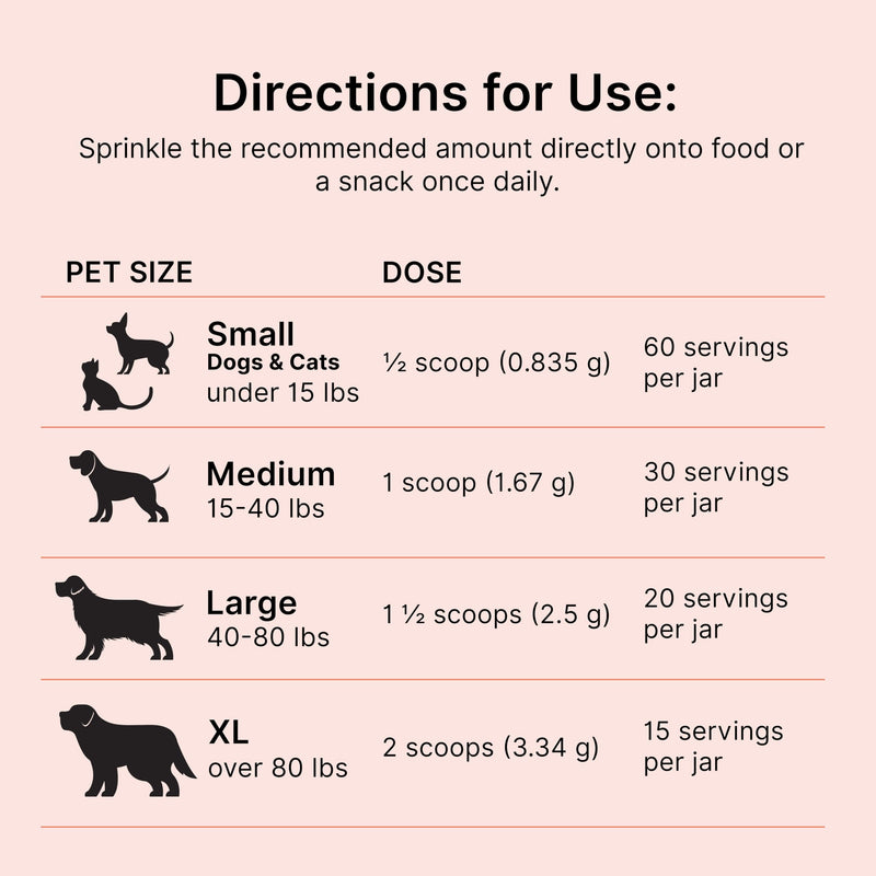 PROACTIVE PAWS Prime Enzymes – Digestive Enzyme Supplement for Dogs and Cats with Taurine, Papaya & Pineapple for Digestive Support and Nutrient Absorption