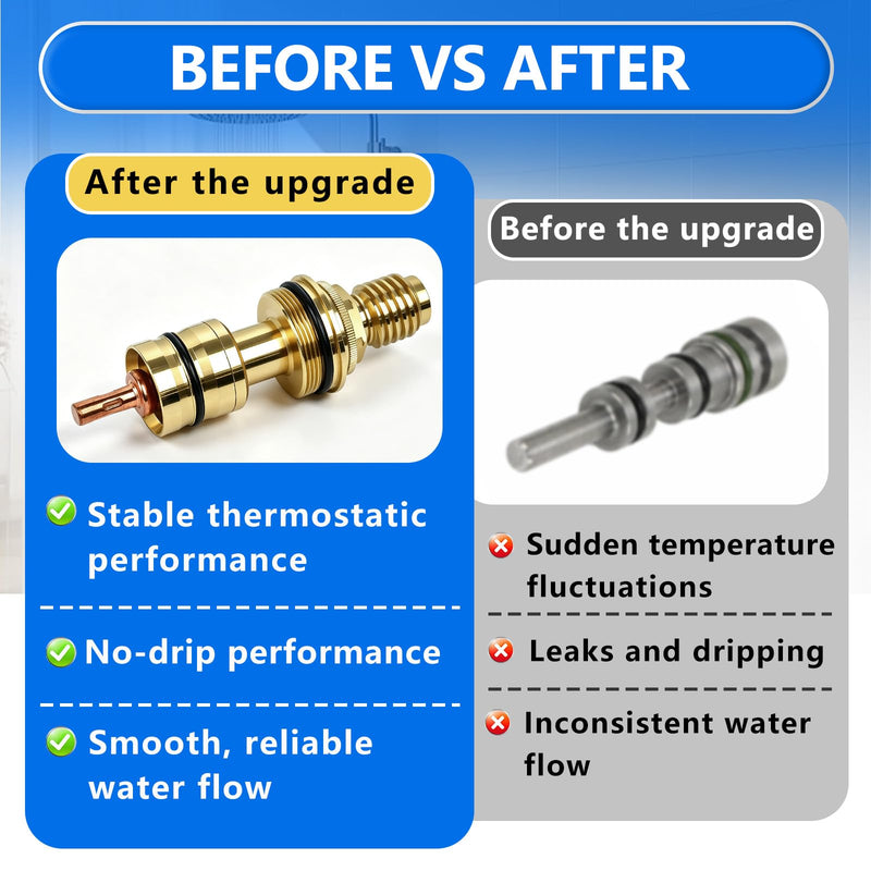 47582000 Thermostatic Shower Cartridge Compatible with GrohTemp/Grotherm