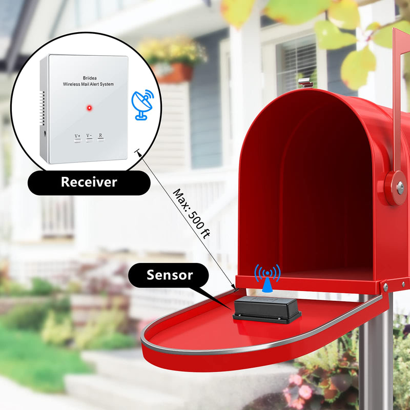 Mailbox Alarm, Briidea 500ft Wireless Mailbox Alert with LED Light Flashing and Sound Reminders 01