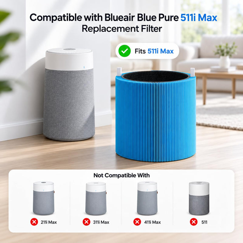 511i MAX Replacement Filter Compatible with BLUEAIR Blue Pure 511i Max AllergenBlockAir Purifier, Blue Pure F5MAX, H13 True HEPA & Activated Carbon Replacement Filter