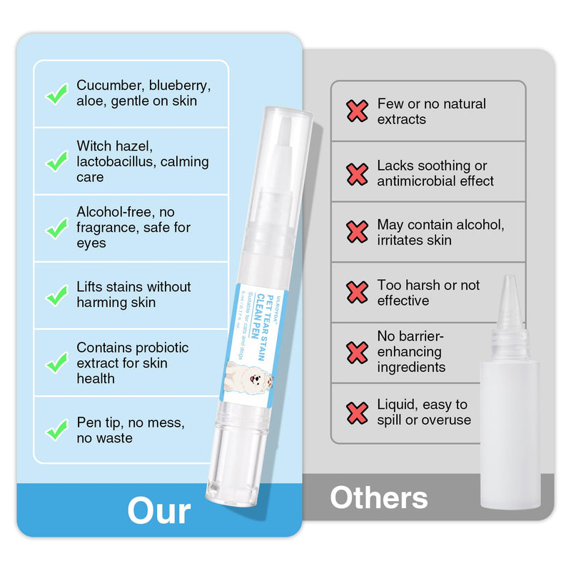 Tear Stain Remover for Dogs & Cats - Aloe Vera & Blueberry Extracts, Dog Eye Cleaner Pen for Discharge & Crust, Natural Plant-Based Pet Tear Stain Remover, Dog Grooming Supplies for Puppy & White Dogs Unscented