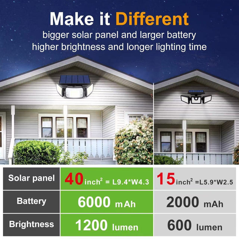 intelamp Solar Outdoor Lights,6000mAh Motion Sensor with Dual Sensors,Waterproof Flood Lights 270°Wide Angle for Outside with 3 Modes 1 Pack