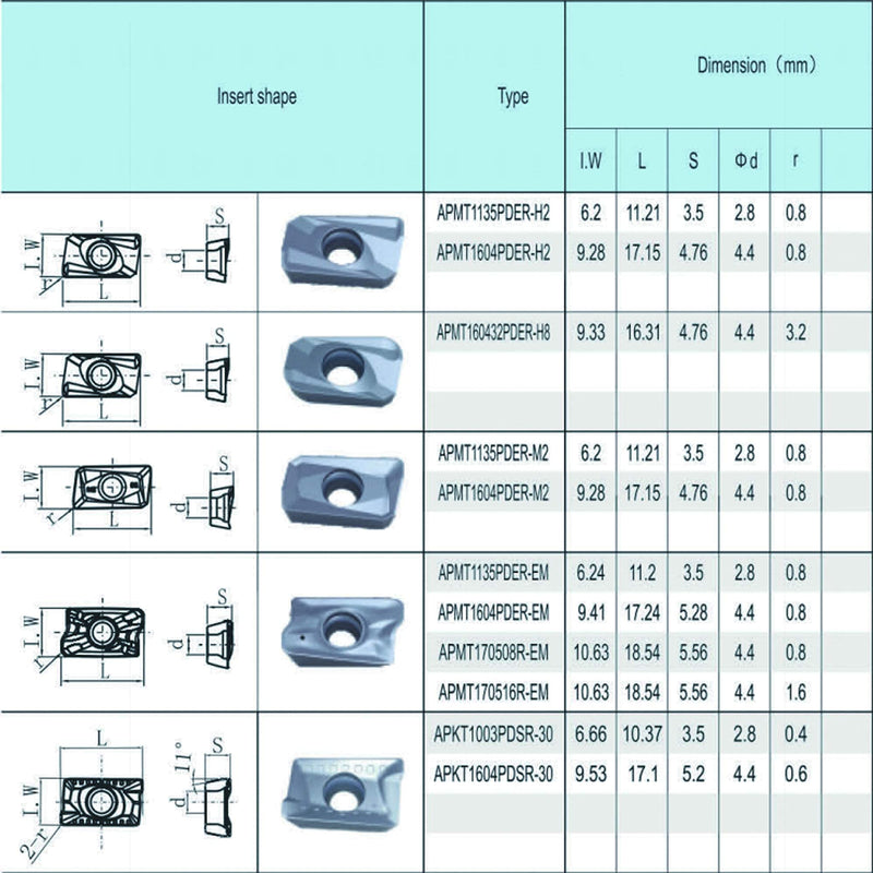 CNC Milling Carbide Inserts Steel APKT1604PDSR Fit for Lathe Milling Cutting Tools 10pcs