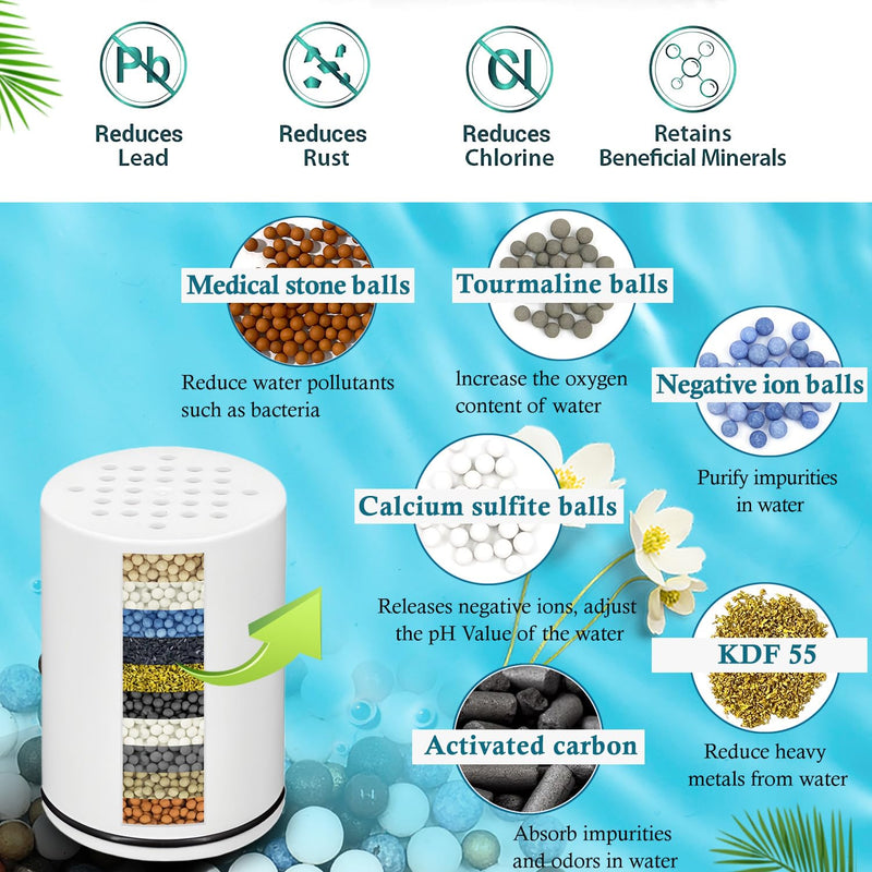 Shower Filter compatible with Kitsch Shower Head filter,for Hard Water - Filters Chlorine -4 Pack