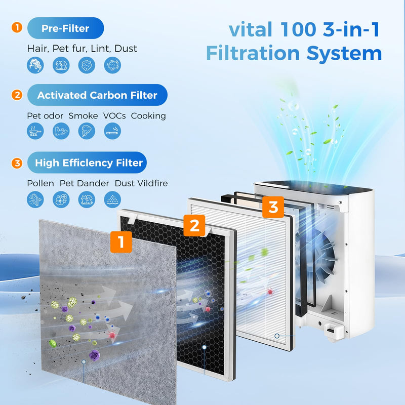 2 Pack Vital 100 Replacement Filter for LEVOIT Vital 100 Air Purifier VITAL 100 - 2 Pack