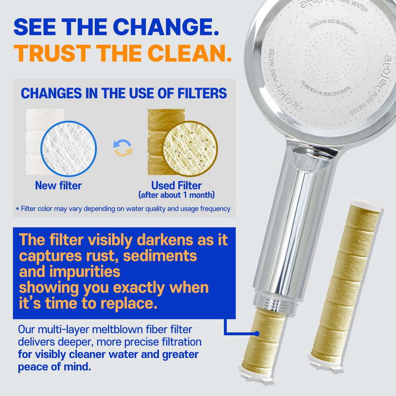 Premium Filtered Showerhead Crafted With Korea’s Luxury Beauty Culture – Pure Carbon Filters for Softer Skin & Smoother Hair | Carbon Composite Filter | Single Showerhead (JNE300W-SNG-1) White