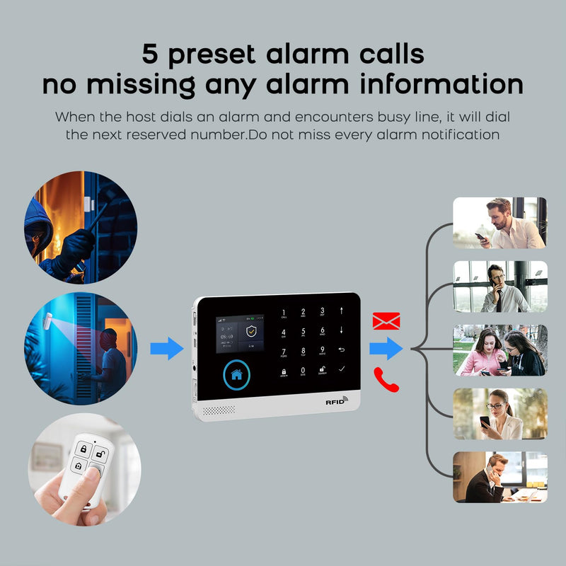 PGST WiFi Home Alarm System,2.4" Colorful Screen Home Security System,8 Pieces Wireless Burglar Door Alarm Kits,Motion Detectors,Siren,4G SMS/Phone Tuya APP Instant Alerts for Home,Villa,Apartment 8 PIECE KITS